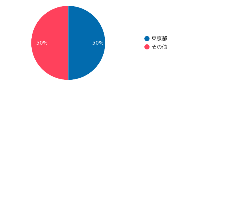 プロパティプラスの月間募集額推移