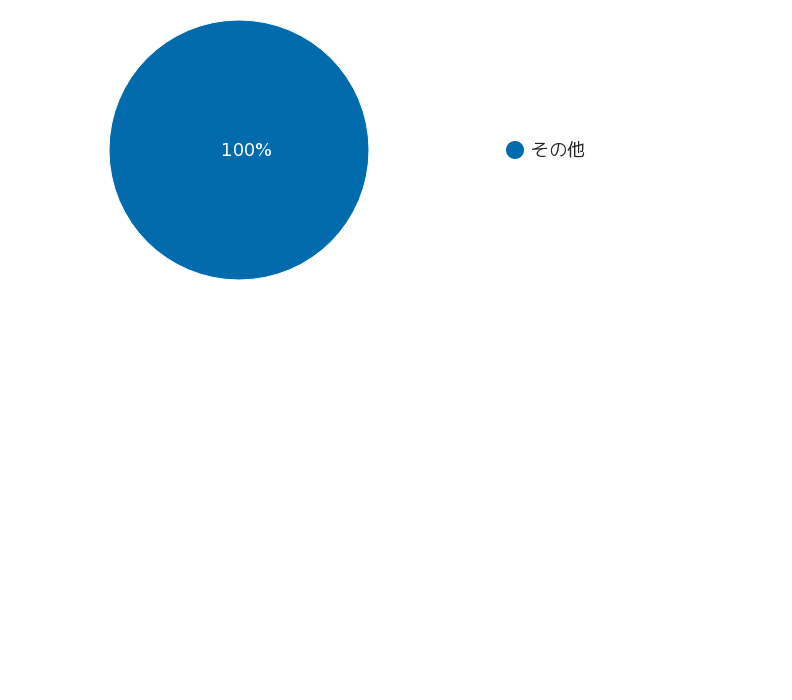 LANDNETファンディングの月間募集額推移