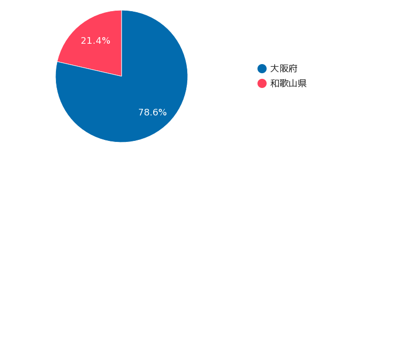 エードMYバンクの月間募集額推移