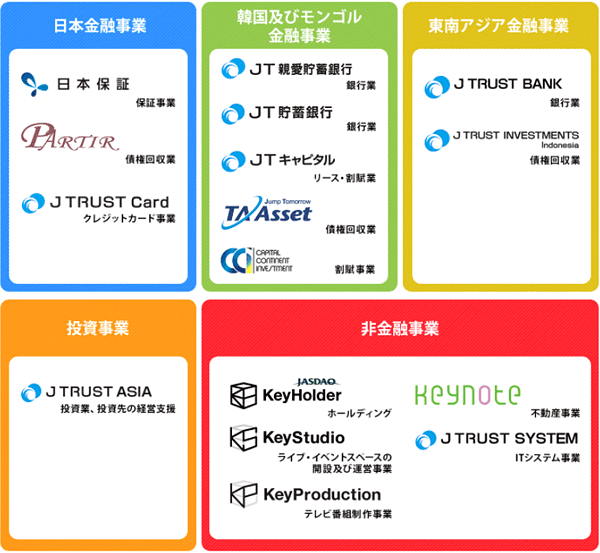 Ｊトラストグループの企業群