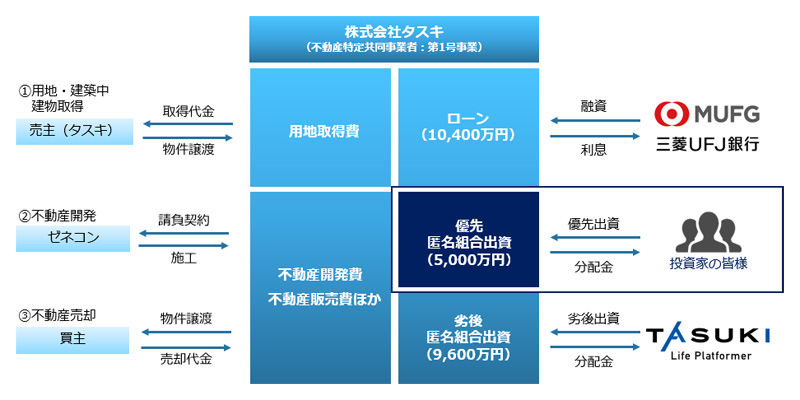 タスキファンズ募集案件イメージ1