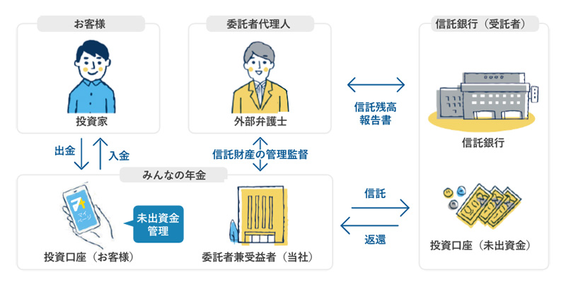 みんなの年金信託保全イメージ