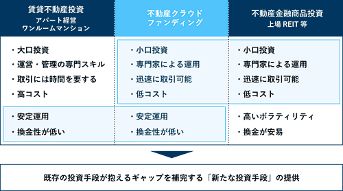 不動産投資の比較