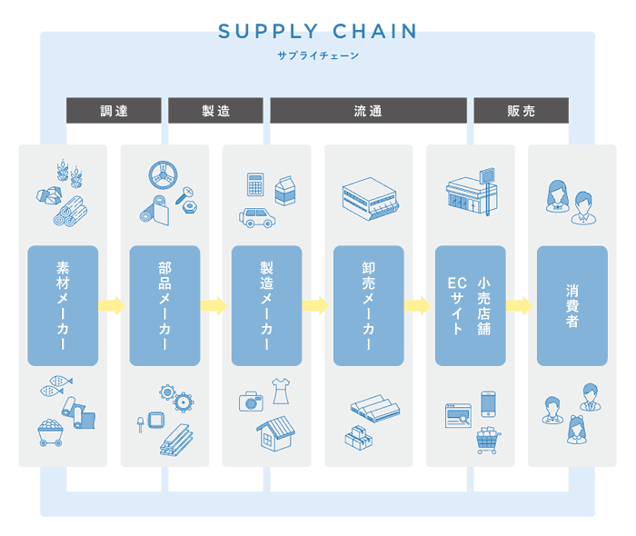 CREの物流施設スキーム図