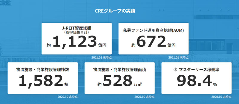 CREグループの実績