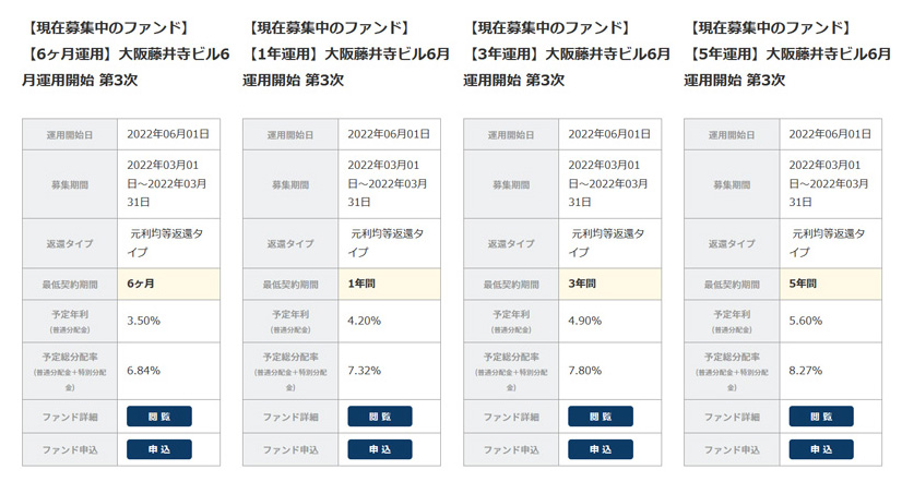 五黄ファンドで募集されるファンドの種類